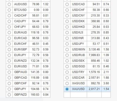 التداول اللحظي