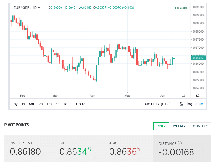 أفضل شركات وساطة الفوركس لعام 2026 - مقارنة بين أفضل شركات الوساطة