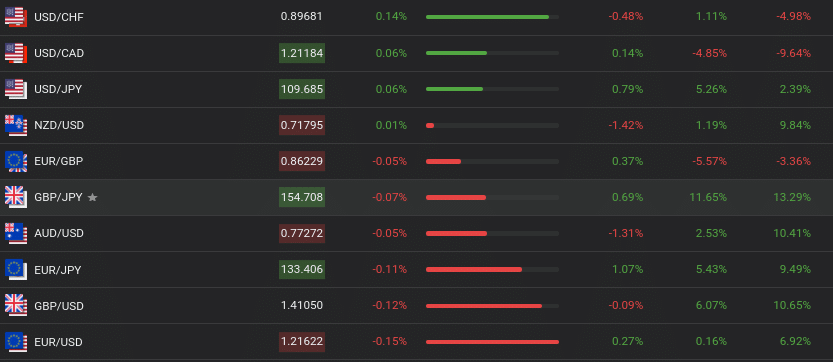 أفضل شركات وساطة الفوركس لعام 2026 - مقارنة بين أفضل شركات الوساطة