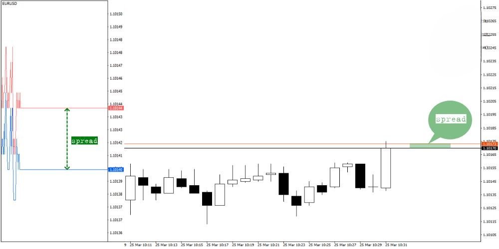تداول السبريد: ما المقصود به؟