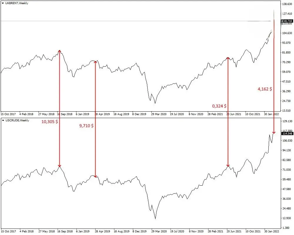 الربح من ضيق السبريد