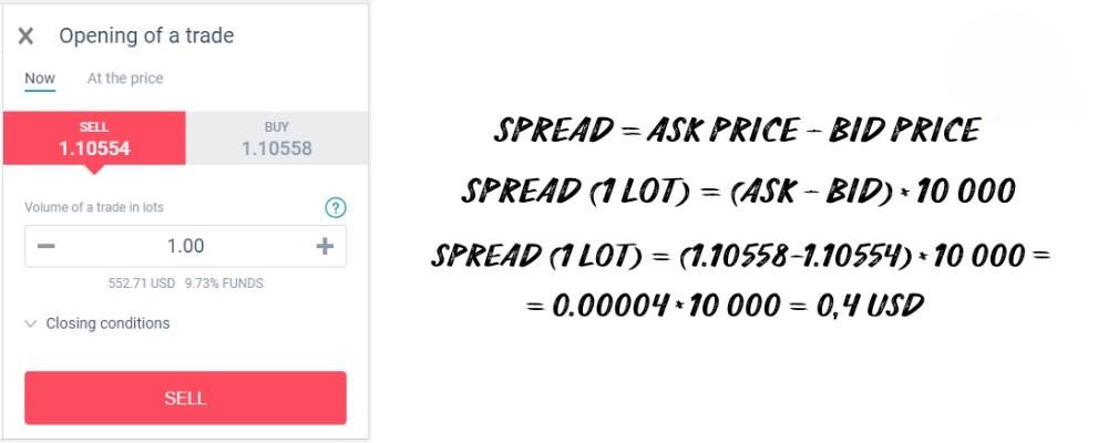 كيفية حساب السبريد: معادلة سبريد سعر العرض/الطلب